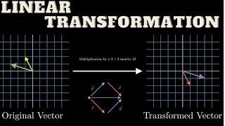 When Do Transformations Preserve Angles and Length  Orthogonal Matrices [upl. by Iggie]