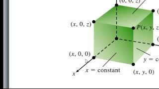 Three Dimensional Cartesian Coordinate System [upl. by Reppart]