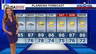 Local 10 Weather Video Forecast 10082024 Morning Edition [upl. by Seugram]