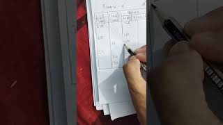 20 balance calculation and basic concept of ledger with some journal [upl. by Kim]