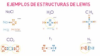 Estructuras de Lewis y Regla del Octeto [upl. by Currie431]