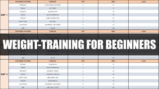 Complete Guide to WeightTraining for Beginners  The Fundamentals of Resistance Training [upl. by Anisirhc]