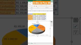 COMO FAZER GRÁFICO de PIZZA 3D no EXCEL shorts shortsexcel gráficos [upl. by Gabriele456]