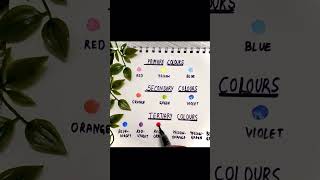 Tertiary colourscolour theory part3 art satisfying trendingonshorts painting shorts [upl. by Mcnair807]