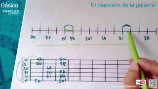 Notas en el diapasón de la Guitarra  1 Curso de Guitarra [upl. by Suolkcin]