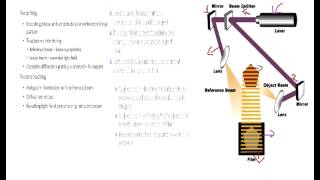 Construction and Reconstruction of Image on Hologram Reconstruction of Image on Hologram Hologram [upl. by Nnaerb]