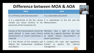 Session 26 Difference between MOA amp AOA [upl. by Anirtak]