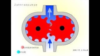 Zahnradpumpe neu [upl. by Swiercz]