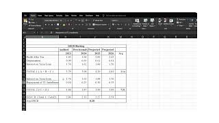 DSCR Calculation Debt Service Coverage Ratio  Corporate Finance  Debt Syndication  Loans [upl. by Ivie852]