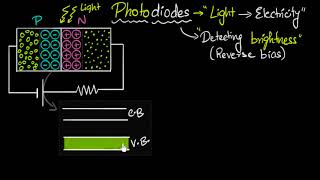 Photodiodes  working amp why its reverse biased  Semiconductors  Physics  Khan Academy [upl. by Draillih]