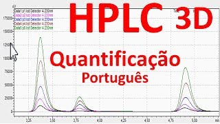 4 Curso HPLC  quantificação  UPLC UHPLC [upl. by Innos]