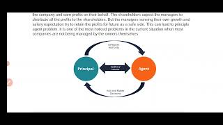 5 a What is the PrincipalAgent problem in equity contracts How can it be solved [upl. by Akere]