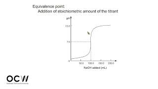 普通化學 22 溶液相的平衡 Applications of Aqueous Equilibria 2 [upl. by Franni]