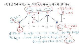 2021재료역학 8강1 트러스 구조물의 해석 예단면법 [upl. by Jacinda]