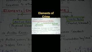 Elements of Crime  Actus reus  Mens rea  crime  criminal law  llb [upl. by Delainey]