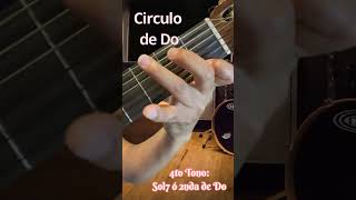 iece Circulo del Tono de Do guitarra tutorial musica [upl. by Cariotta]