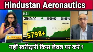 Hindustan Aeronautics Share AnalysisBuy or not  hal share targethal share latest news [upl. by Lotsyrk496]