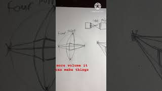 Point perspective tutorial Point one through four part 1 [upl. by Asyl351]