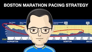 BOSTON MARATHON PACING STRATEGY [upl. by Urbannai]