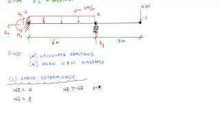 Statically Indeterminate Beam by Superposition Example 1 Part 12  Mechanics of Materials [upl. by Meijer]