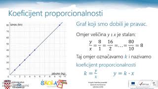 Proporcionalne veličine [upl. by Indnahc]