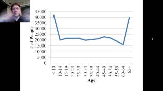 Age and Crime [upl. by Juback]