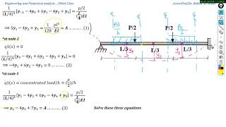 some notes on deflection of beams [upl. by Wolcott]