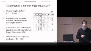 MLAD3  233Plan fractionnaire 241 [upl. by Conny]