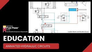 Animated Hydraulic Circuits [upl. by Pappano101]