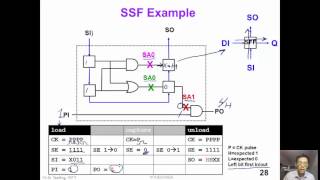 11 3 DFT1  Test Mode Operation SSF amp Delay Test LOSLOC [upl. by Mullac]