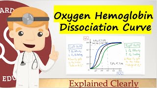 Oxygen Hemoglobin Dissociation Curve  Comprehensive and Clear Explanation [upl. by Raul]