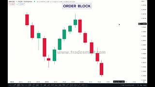 PART 2 ORDER BLOCK IMBALANCE IFC [upl. by Alejandro251]