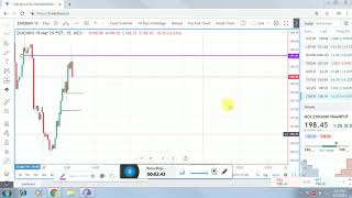 My live trading in Zinc based on the concept of deviation [upl. by Rufford]