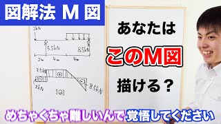 【構造力学】13 図解法 M図 [upl. by Tobiah]