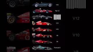 🏎️🔊 INCREÍBLE Evolución del Rugido De los F1 Desde el V16 al Motor Eléctrico en F1 y Formula E 🚀 [upl. by Eneluqcaj]