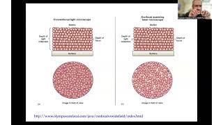 Introduction to Microscopy  Part 2 [upl. by Atinaej519]