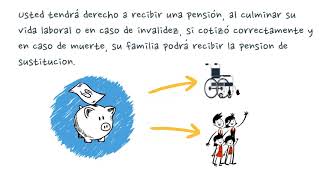 La Unidad de Pensiones y Parafiscales  UGPP [upl. by Kalie]