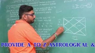 Learn KP Astrology  Principles of KP system [upl. by Newmann]