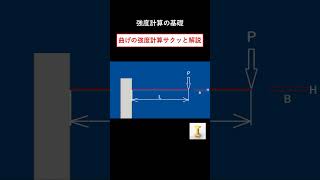 曲げ強度計算をサクッと解説 [upl. by Pontus]