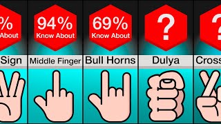 Comparison Dangerous Hand Signs And Their Meanings [upl. by Wieren]