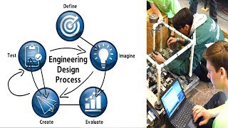 The Engineering Design Process  Simplified [upl. by Nairim]