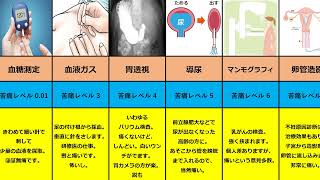 【痛くてツライ検査、治療 】できる事なら受けたくない！！ 医者が教える、病院で受ける痛い！ツライ！ 検査、治療 part2 [upl. by Sedgewake409]