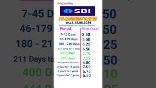 SBI FD interest rates 2024  FD interest rates in SBI Bank [upl. by Bird]