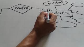 Reglas de cardinalidad al Diagrama ER [upl. by Rinaldo]