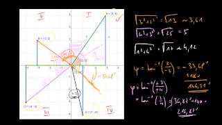 Trigonometrie  07 Polarkoordinaten im 2 3 und 4 Quadranten [upl. by Akim]