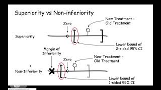 non inferiority part 2 [upl. by Inaboy]