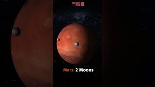 How Many Moons Does Each Planet Have [upl. by Cummings]