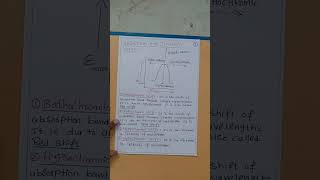 BATHOCHROMIC amp HYPSOCHROMIC SHIFTS sadhanadhananjaya CHEMISTRY WINS chemistry shorts [upl. by Enitsrik]