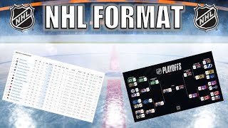 NHL Format Explained [upl. by Janeen]