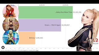 Britney Spears Album Sales 19992020 Updated [upl. by Ferd292]